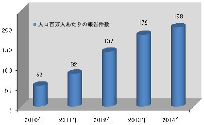 中国各省面积人口_2010年各省人口数