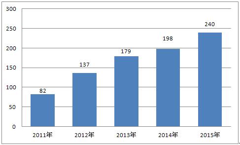 人口老龄化_2011年人口数