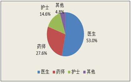 人口职业构成_在业人口职业构成趋于合理-天津就业人口总量增加 就业结构日